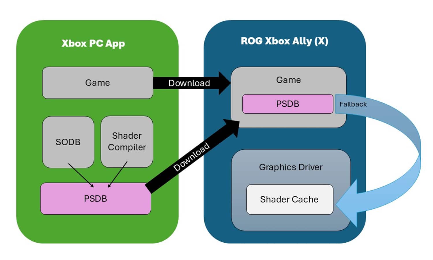 Ce que Microsoft a officiellement mis sur la table screen